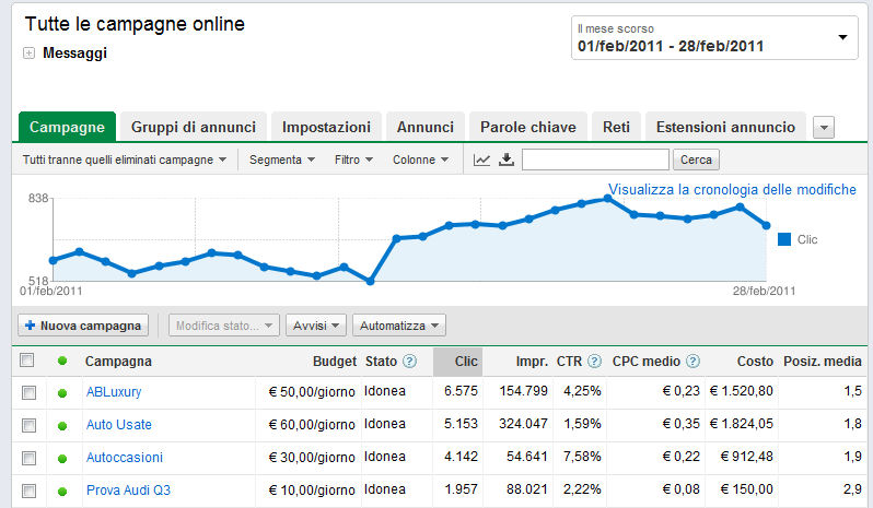 Campagna AdWords gruppo Autocentri Balduina